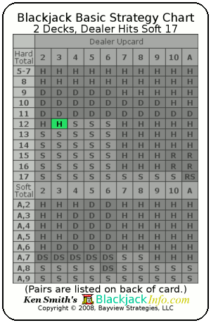 (9,3) vs 3