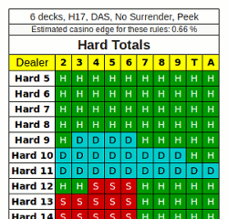 Strategy Chart