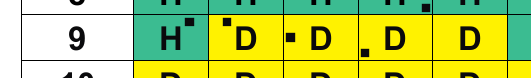 Hi Lo Index Example - Dots