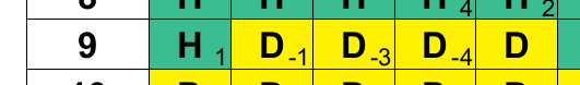 Hi Lo Index Example - Numeric