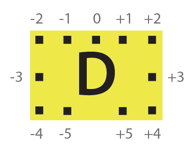 Hi-Lo Index Number Encoding